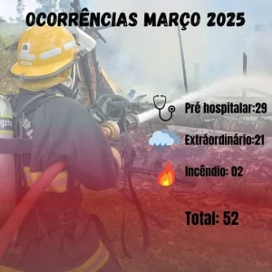 Bombeiros Voluntários de Vitor Meireles divulgam balanço de atendimentos de março