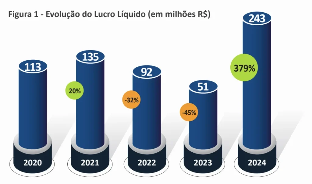 Captura De Tela 2025 04 11 Às 11 31 39