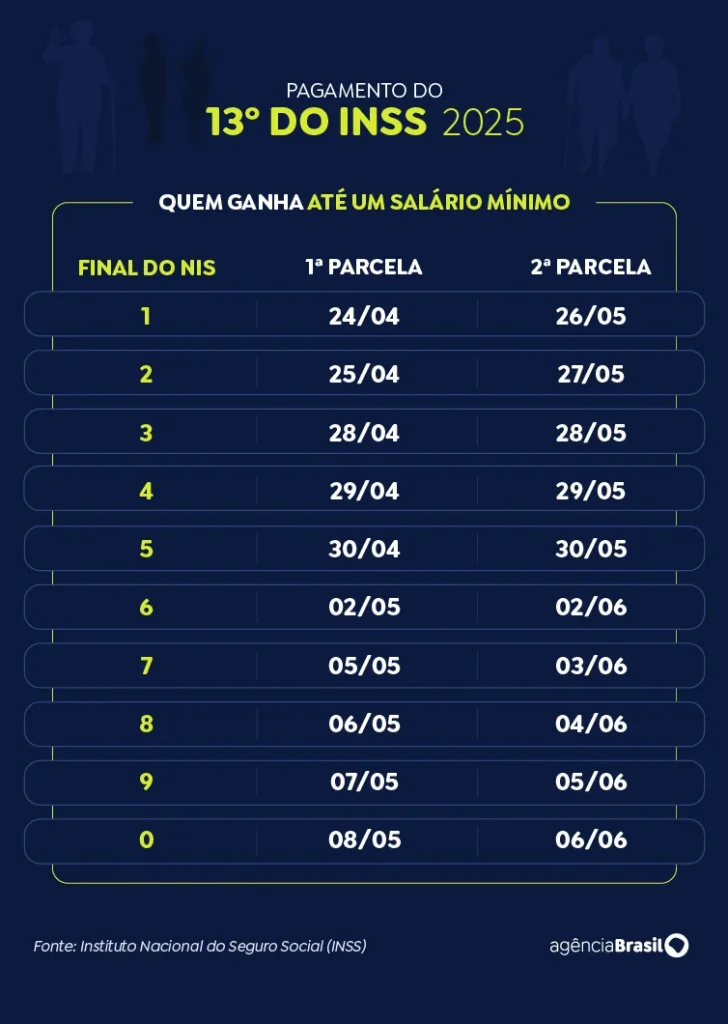 13 Tabela1 2025 V3