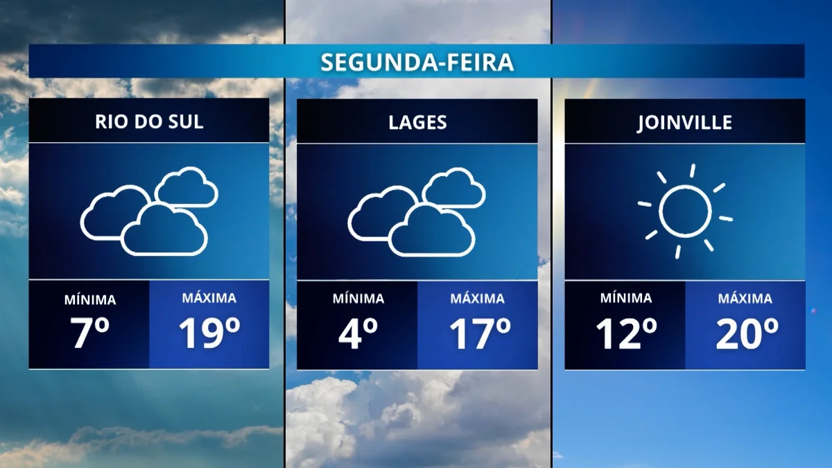 Previsão do Tempo. Vamos conferir um resumo de como deve ser essa semana aqui pelo estado