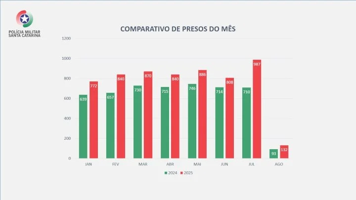 Comparativo