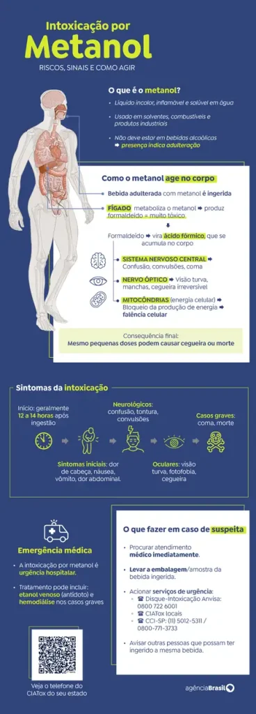 Intoxicacao Por Metanol 3