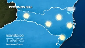 Ciclone em alto-mar traz ar seco e reduz risco de temporais no Sul