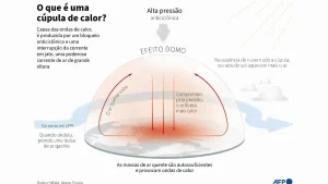 Calorão nos próximos dias! ☀️