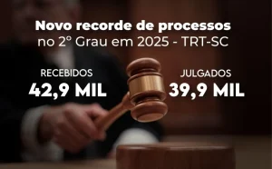 Justiça do trabalho de SC registra alta de 13% nos recursos e crescimento de 7% nos julgamentos, em 2025