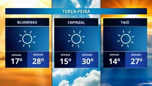Sol, calorão e bastante amplitude térmica. Vai ser assim até o final da semana no Alto Vale