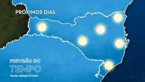 Semana começa com sol, mas termina com chuva e risco de temporais em SC