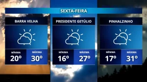 Como fica o tempo nesta Páscoa? ☀️