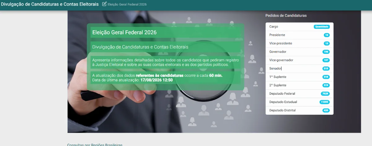 Candidaturas