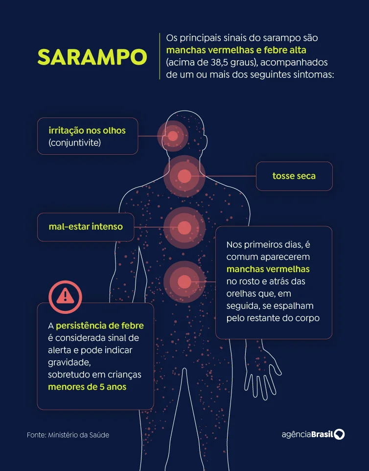 Arte Sarampo
