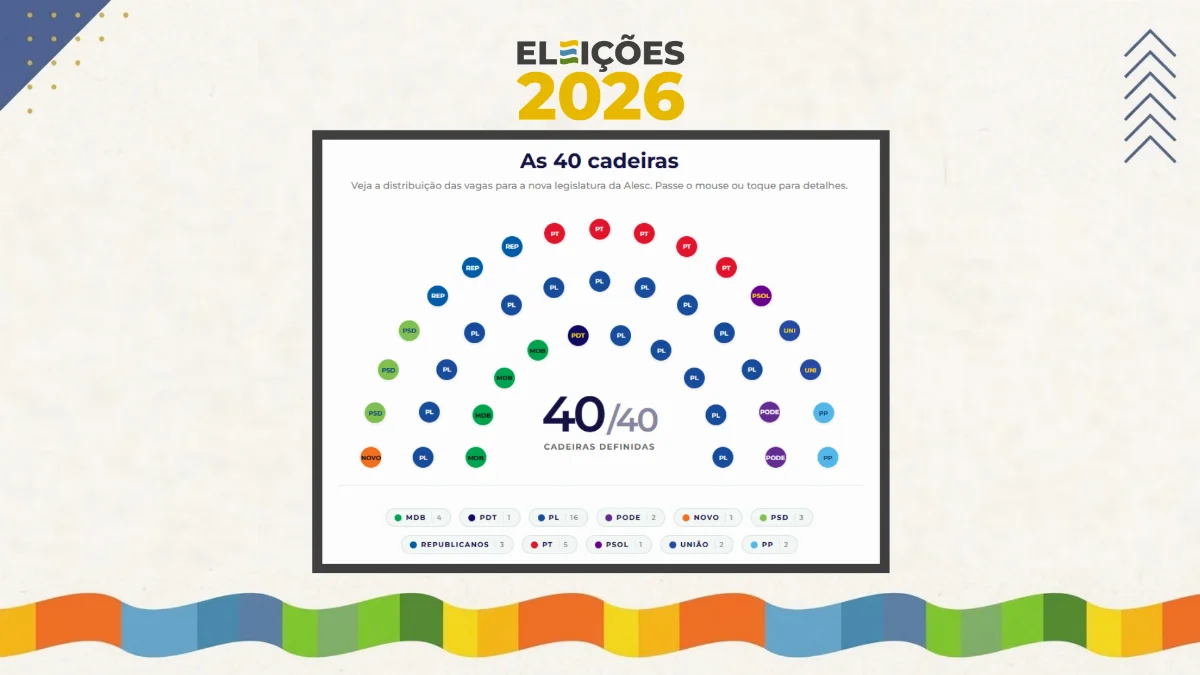 40 Deputados Estaduais Eleitos (1)